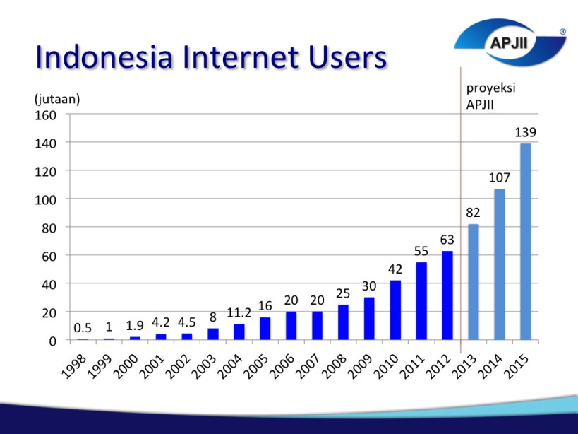 Booming Internet, Jasa SEO Semakin Menjamur di Indonesia - KlikSEO