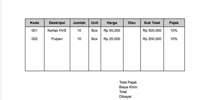 Pengertian PO Dalam Bisnis Online Dan Pentingnya Dalam Proses Pemesanan