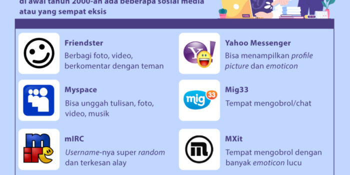 Inovatif Dan Berkualitas: Aplikasi Sosmed Buatan Indonesia Siap Bersaing Di Pasar Digital