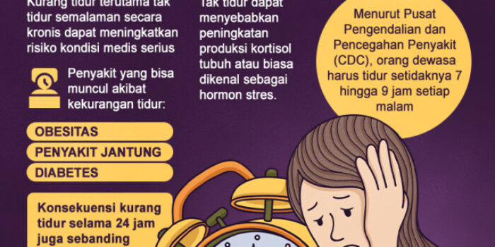 Bahaya Tidur Malam Yang Perlu Diwaspadai