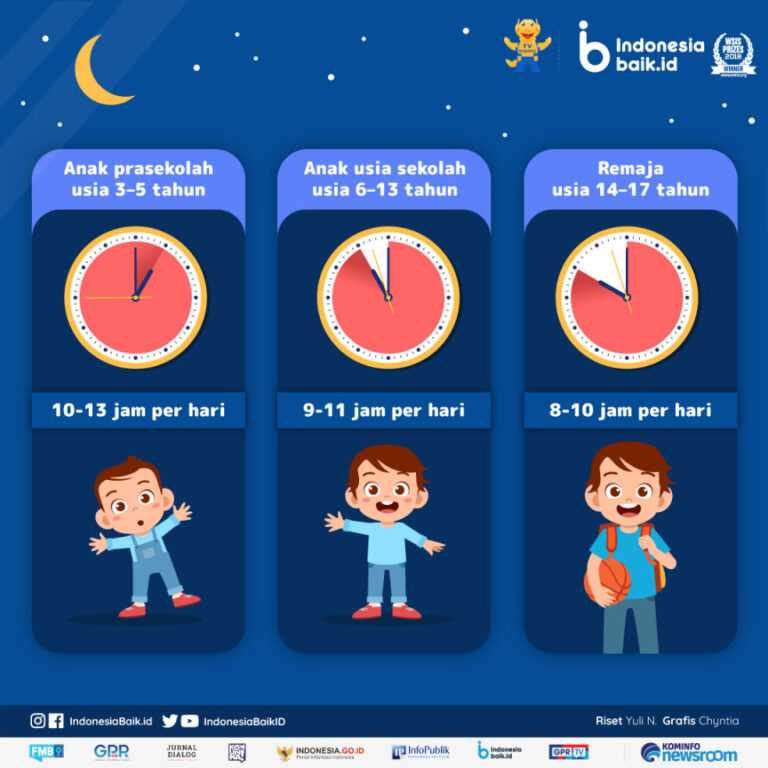 Khasiat Tidur Pukul 12 Malam Bagi Kesehatan Anda