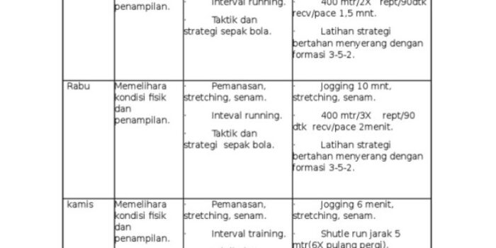 Program Latihan Sepak Bola: Meningkatkan Skill Dan Kebugaran Para Pemain