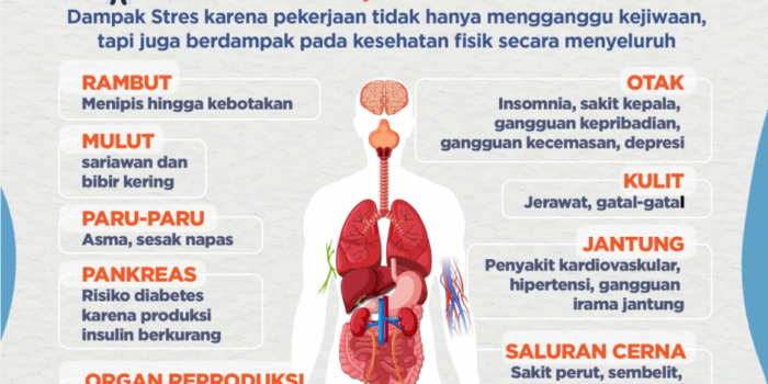 Dampak Negatif Pekerjaan Terhadap Kesehatan Dan Kehidupan Individu