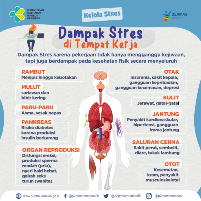 Dampak Negatif Pekerjaan Terhadap Kesehatan Dan Kehidupan Individu