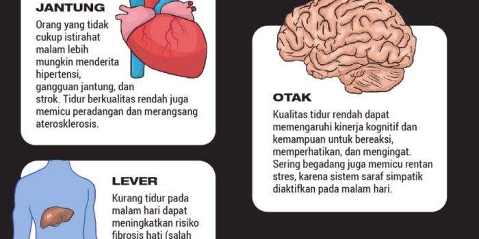 Dampak Buruk Dari Sering Begadang Bagi Kesehatan Tubuh