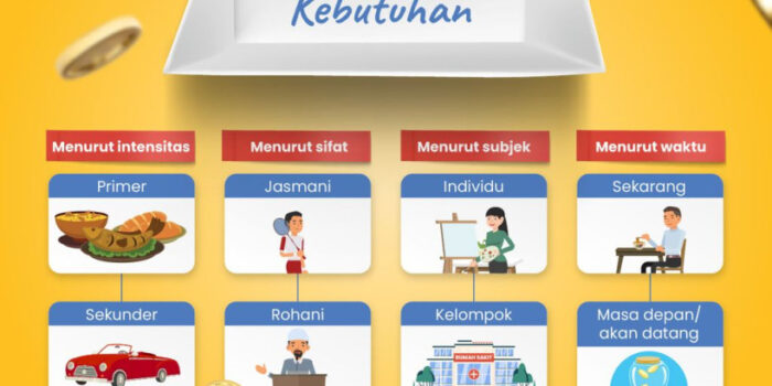 Olahraga: Kebutuhan Primer Dalam Kehidupan