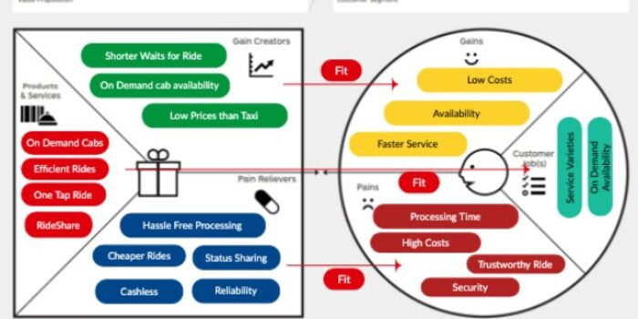 Cara Membuat Value Proposition Untuk Bisnis Anda