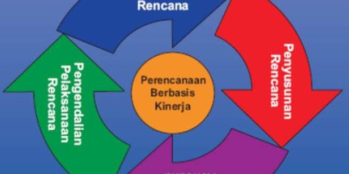 Cara Membuat Evaluasi Bisnis Yang Objektif Dan Komprehensif