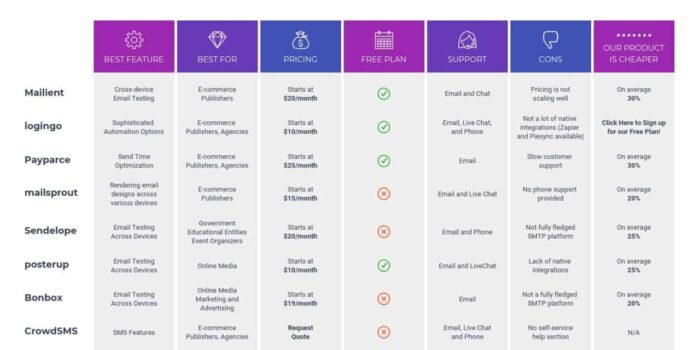 Cara Membuat Analisis Pesaing Untuk Bisnis Anda