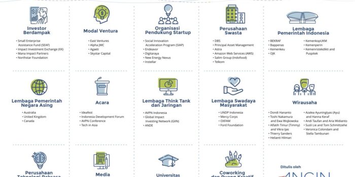 5 Ide Bisnis Di Bidang Sosial Dan Kemanusiaan