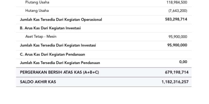 Cara Membuat Laporan Keuangan Bisnis Yang Akurat Dan Transparan