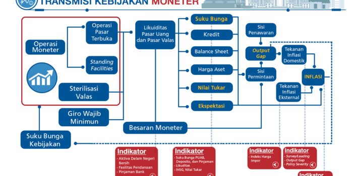 Ekonomi Moneter: Uang, Perbankan, Dan Inflasi