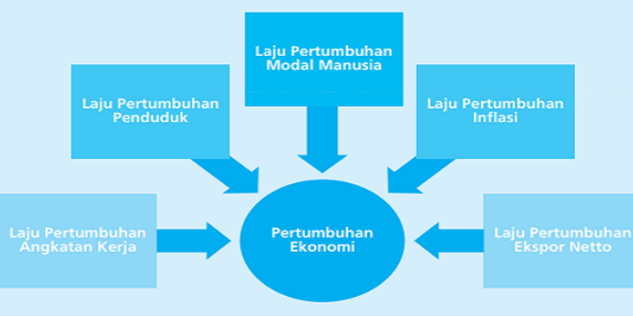 Ekonomi Pembangunan: Faktor-Faktor Yang Mempengaruhi Kemajuan Negara-Negara Berkembang