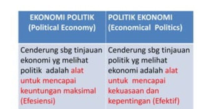 Ekonomi Politik: Hubungan Antara Kekuasaan, Konflik, Dan Pembangunan