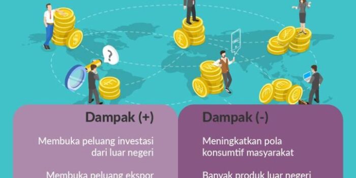 Ekonomi Zona Bebas: Manfaat, Biaya, Dan Dampak Zona Bebas