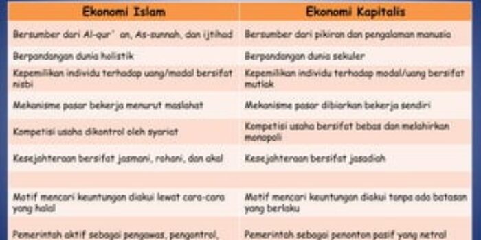 Mengenal Konsep Dasar Ekonomi Islam Dan Perbedaannya Dengan Ekonomi Konvensional